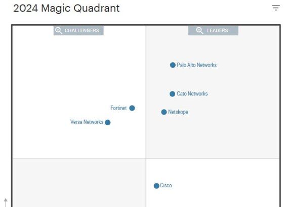 Facing AI-powered threats, CISOs consolidate around single-vendor SASE