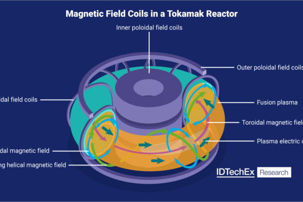Fusion-powered data centres: Google purchases 200MW of fusion power from US$2 billion startup