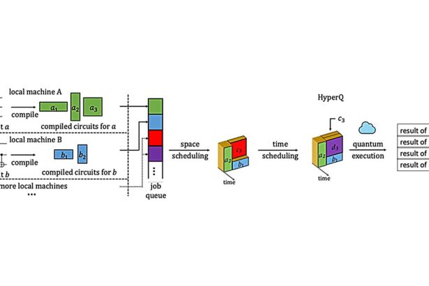 Novel system turns quantum bottlenecks into breakthroughs