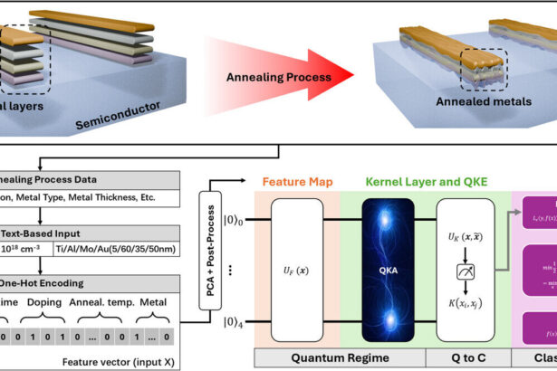 Quantum machine learning improves semiconductor manufacturing for first time