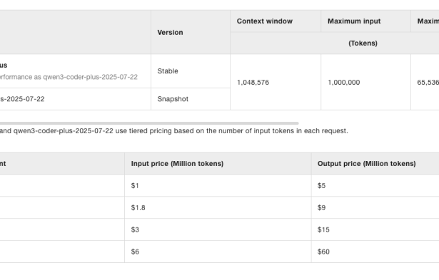 Qwen3-Coder-480B-A35B-Instruct launches and it 'might be the best coding model yet'
