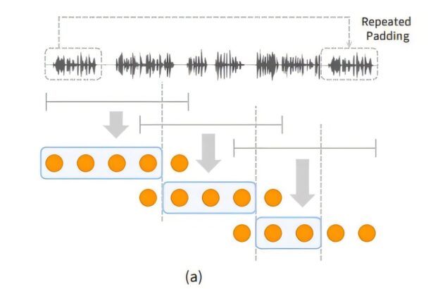 Researcher develops 'SpeechSSM,' opening up possibilities for a 24-hour AI voice assistant