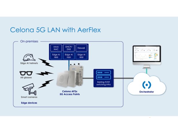 Celona redefines private 5G with cloud-only AP architecture for industrial AI