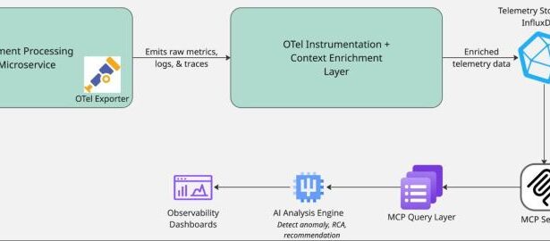 From terabytes to insights: Real-world AI obervability architecture
