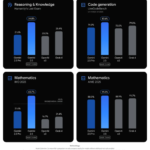 Google releases Olympiad medal-winning Gemini 2.5 'Deep Think' AI publicly — but there's a catch...