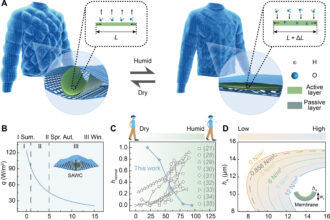 Sweat-sensitive jacket adjusts its thickness to keep you comfortable when it's cold
