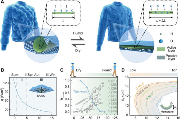 Sweat-sensitive jacket adjusts its thickness to keep you comfortable when it's cold