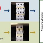 3D printed parts now match digital designs more closely with new modeling technique