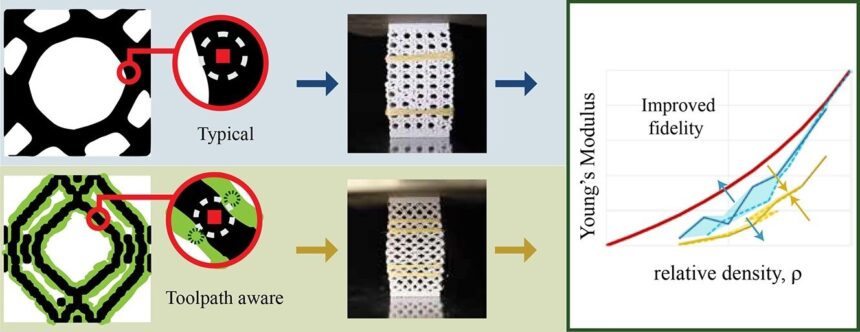 3D printed parts now match digital designs more closely with new modeling technique