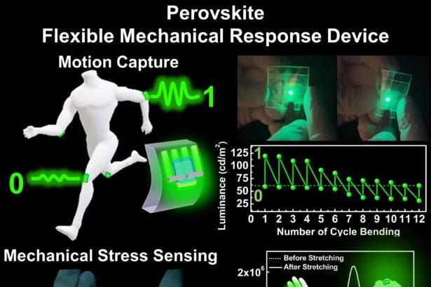 Flexible perovskite device achieves optical logic emission for motion capture and stress sensing