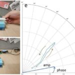 Forget numbers—your PIN could consist of a shimmy and a shake