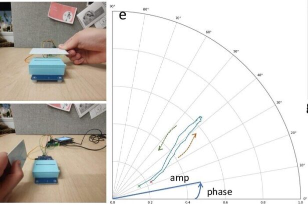 Forget numbers—your PIN could consist of a shimmy and a shake