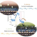 Halogen-free plasma technique achieves atomic-level etching of hafnium oxide for next-gen semiconductors
