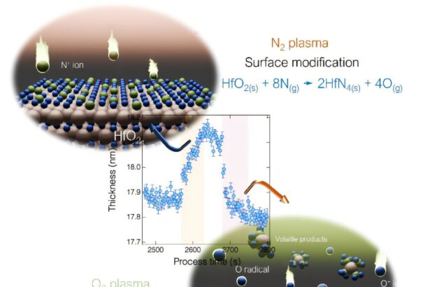 Halogen-free plasma technique achieves atomic-level etching of hafnium oxide for next-gen semiconductors