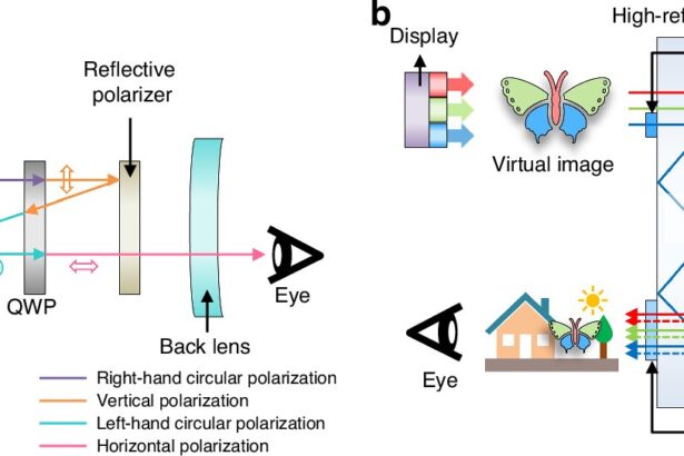 Micro-LEDs aim to overcome size and brightness challenges