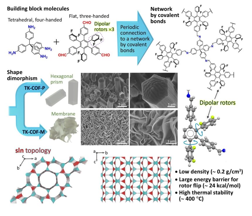 New non-volatile memory platform built with covalent organic frameworks
