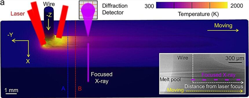 Observing microscopic dislocations form in real-time during 3D metal printing