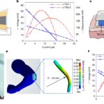 Scientists unveil a rubber band that generates electricity from body heat