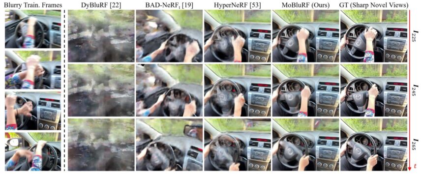 Two-stage framework reconstructs sharp 4D scenes from blurry handheld videos