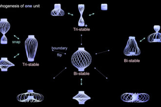 'Chinese lantern' structure shifts into more than a dozen shapes for various applications