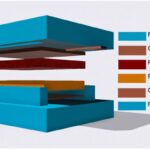 Hybrid film boosts energy harvesting from motion by up to 450%