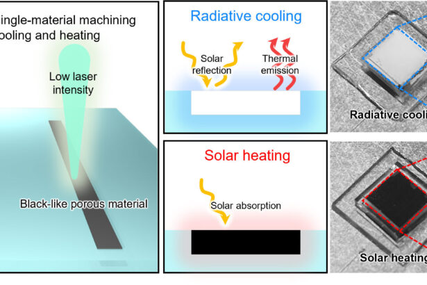 Laser-tuned polymer surface switches between cooling and heating modes without consuming electricity