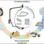 Smart microfibers turn everyday objects into health care monitors and energy devices