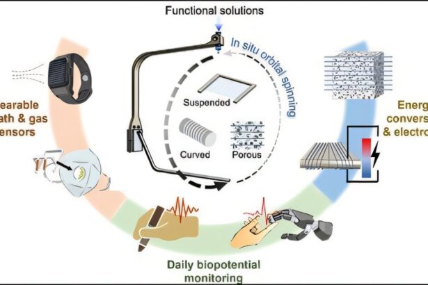 Smart microfibers turn everyday objects into health care monitors and energy devices