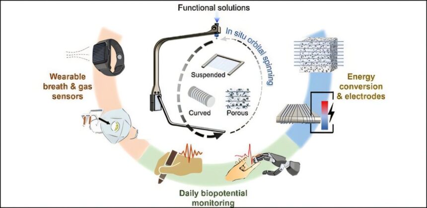 Smart microfibers turn everyday objects into health care monitors and energy devices