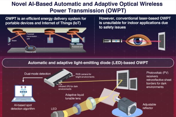 AI-powered LED system delivers stable wireless power for indoor IoT devices