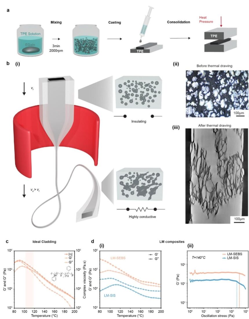 Electronic fiber with liquid metal droplets enables stretchable sensing
