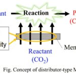 Investigating membrane reactor properties that enhance carbon dioxide conversion to methane