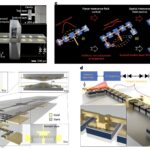 New diode chain could be used to develop high-power terahertz technologies