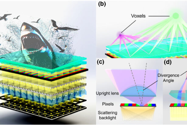 Ultra-thin 3D display delivers wide-angle, highly-detailed images