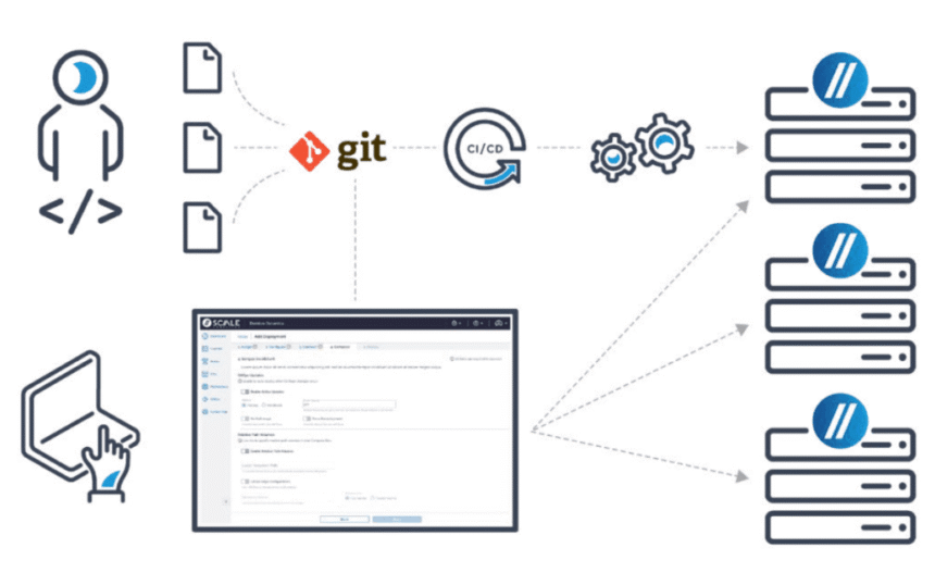 Scale Computing pushes toward mass edge orchestration with new lifecycle automation