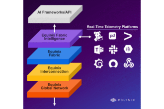 Equinix expands platform for distributed AI as inference moves closer to the edge
