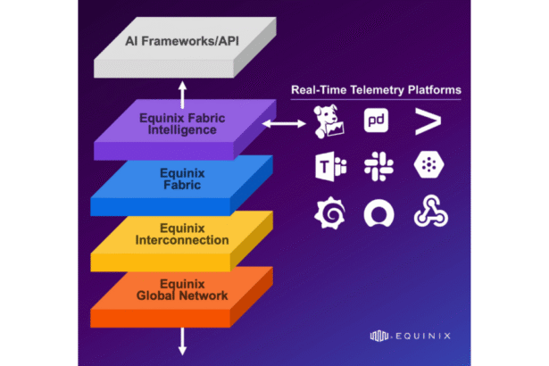 Equinix expands platform for distributed AI as inference moves closer to the edge
