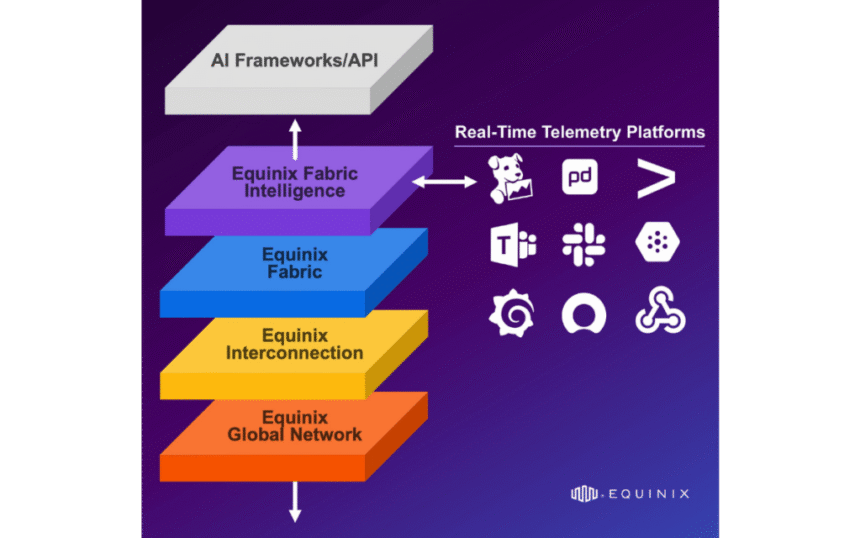 Equinix expands platform for distributed AI as inference moves closer to the edge