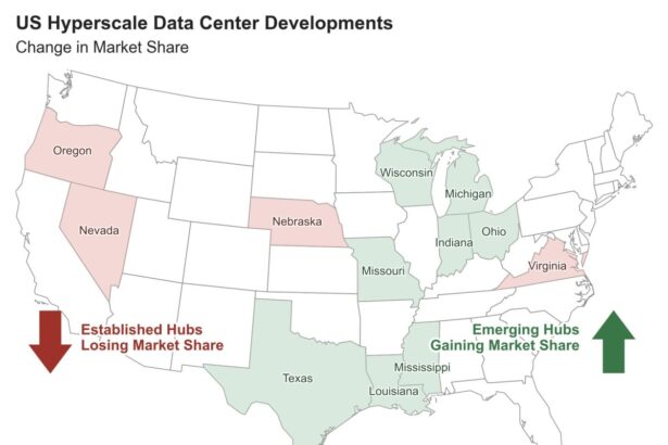 Shift in US hyperscale data centres towards central regions