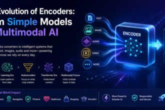 The evolution of encoders: From simple models to multimodal AI