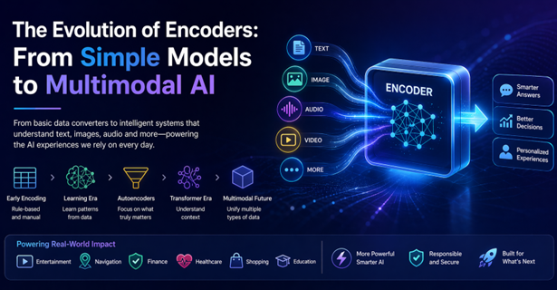 The evolution of encoders: From simple models to multimodal AI