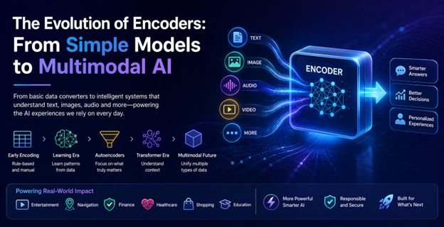 The evolution of encoders: From simple models to multimodal AI