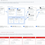 Understanding ProxySmart’s data-path proxy infrastructure
