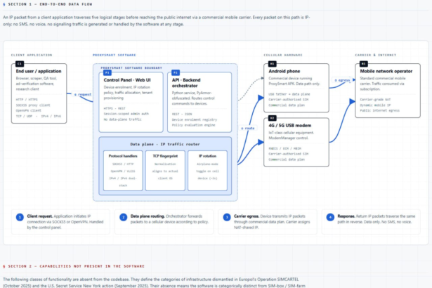 Understanding ProxySmart’s data-path proxy infrastructure