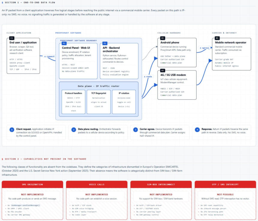 Understanding ProxySmart’s data-path proxy infrastructure